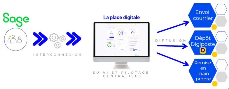 Place Digitale